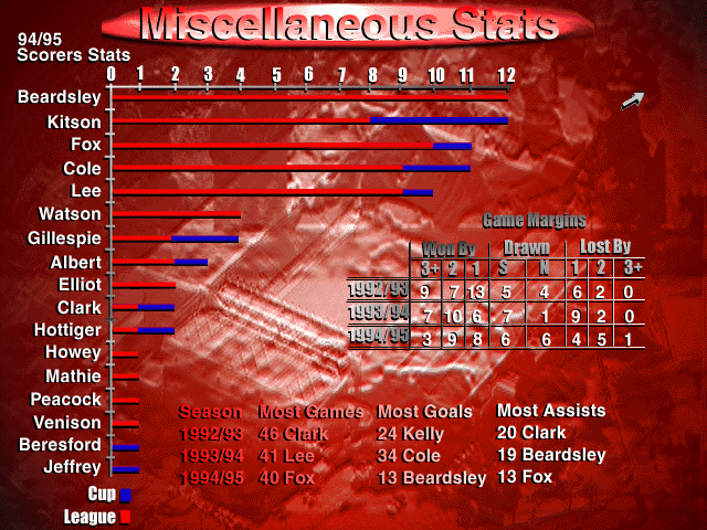 Actua Soccer screenshot 5 for Sega Saturn